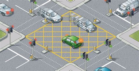 box junction markings new york|yellow junction box.